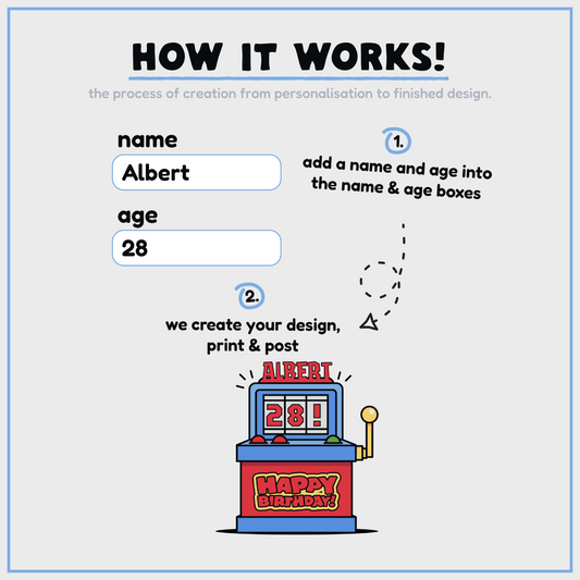 The Gambler | Personalised Birthday Card