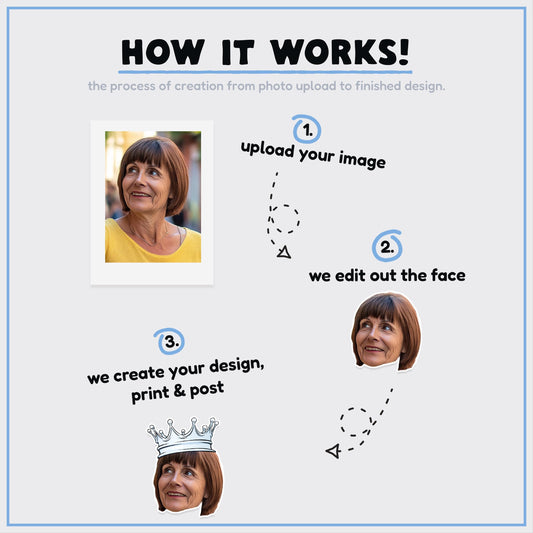 The Classic Banner | Personalised Face | Birthday | Mother's Day | Any Occasion