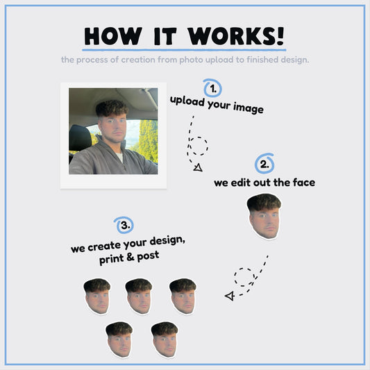 The Classic Banner | Personalised Face | Birthday | Mother's Day | Any Occasion